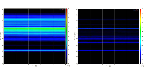 Graphic showing the noise of a backing pump broken down into the individual frequencies